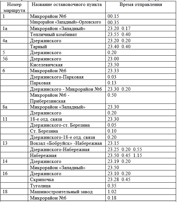 Отменяется выполнение рейсов на городских маршрутах Отменяется выполнение рейсов на городских маршрутах