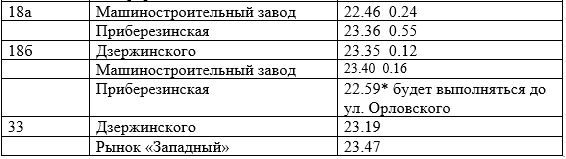 Отменяется выполнение рейсов на городских маршрутах Отменяется выполнение рейсов на городских маршрутах