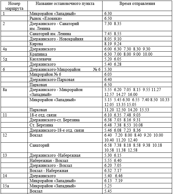 01.01.2025 отменяется выполнение рейсов на городских маршрутах: 01.01.2025 отменяется выполнение рейсов на городских маршрутах: