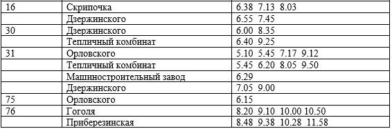 01.01.2025 отменяется выполнение рейсов на городских маршрутах: 01.01.2025 отменяется выполнение рейсов на городских маршрутах: