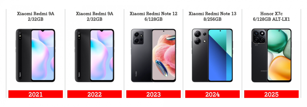 компания А1