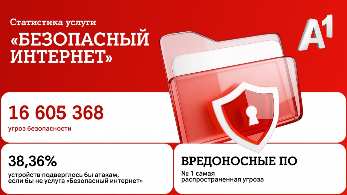 Безопасный интернет