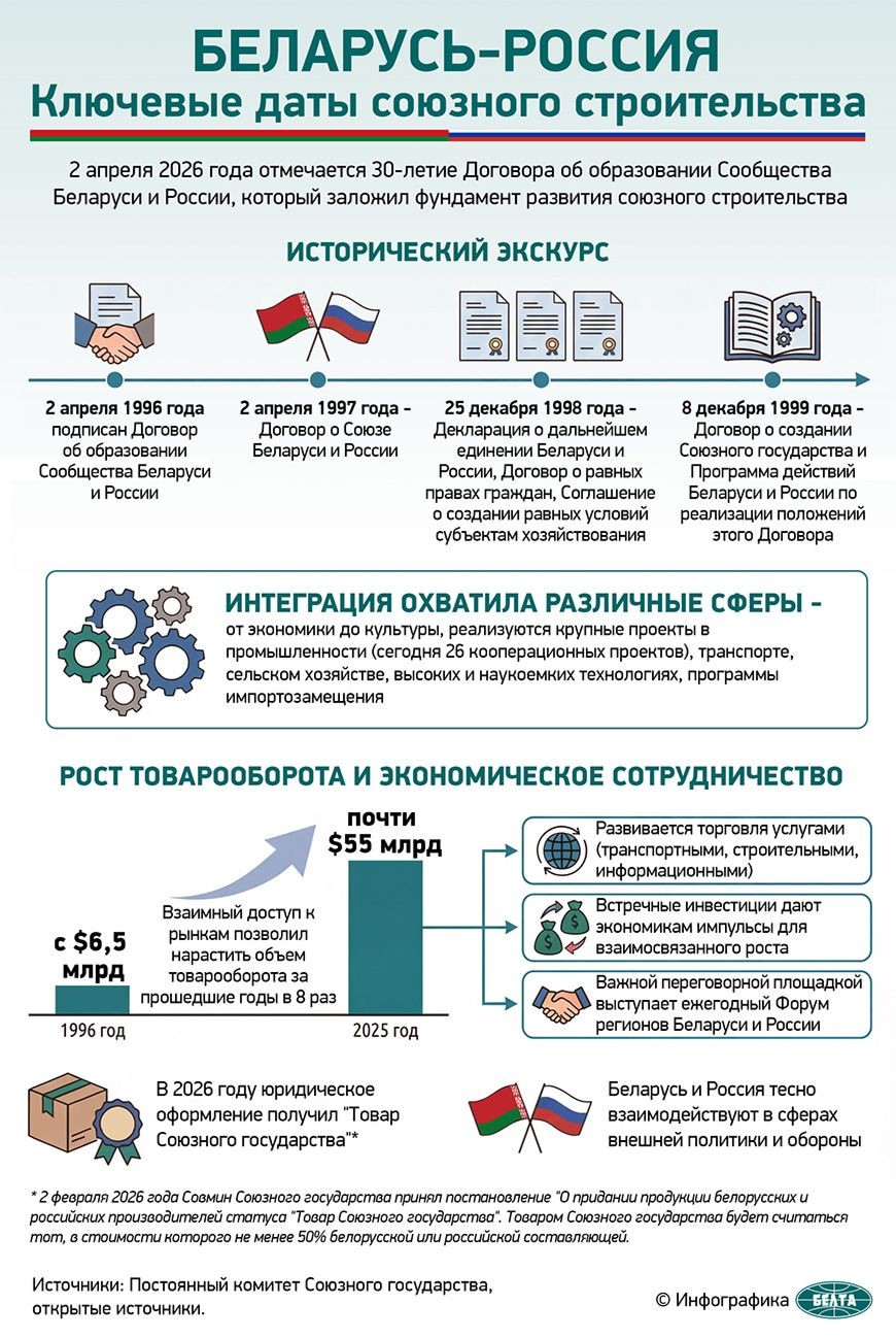 &laquo;Бобруйскагромаш&raquo; расширяет присутствие на российском рынке через рязанский центр &laquo;Белорусские машины&raquo;