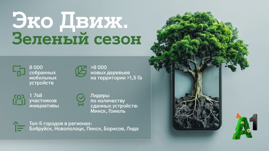 В Бобруйске в рамках акции &laquo;Эко Движ. Зеленый сезон&raquo; собрали больше всего старых гаджетов