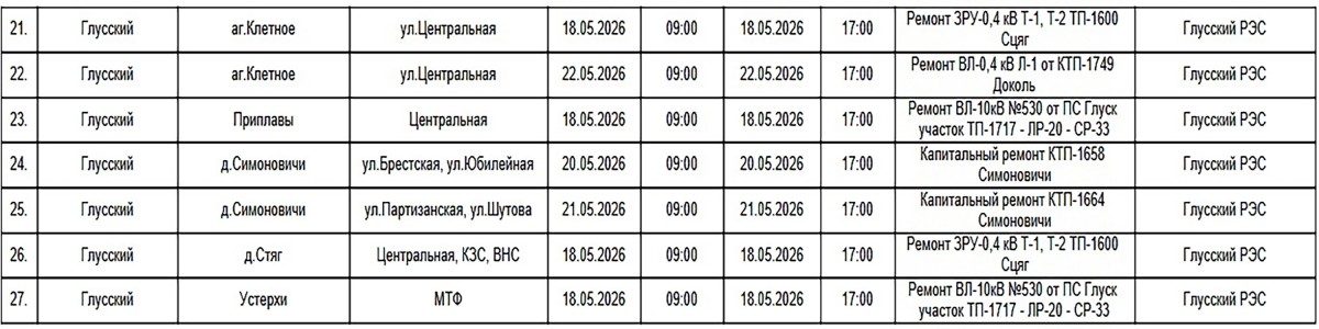 График отключения электроэнергии в Бобруйске с 18 по 24 мая. Проверьте, попал ли ваш дом в график