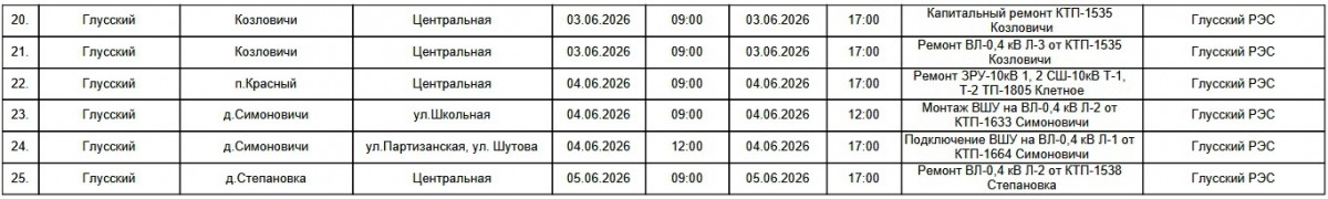 График отключения электроэнергии в Бобруйске с 1 по 7 июня. Проверьте, попал ли ваш дом в график