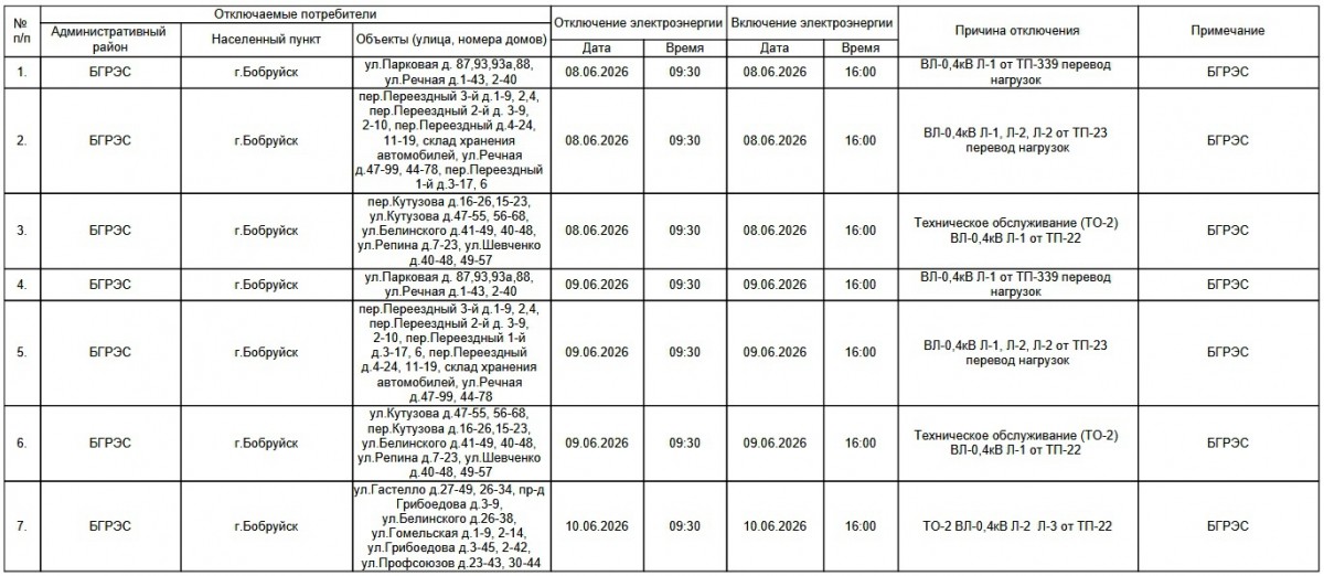График отключения электроэнергии в Бобруйске с 8 по 14 июня. Проверьте, попал ли ваш дом в график