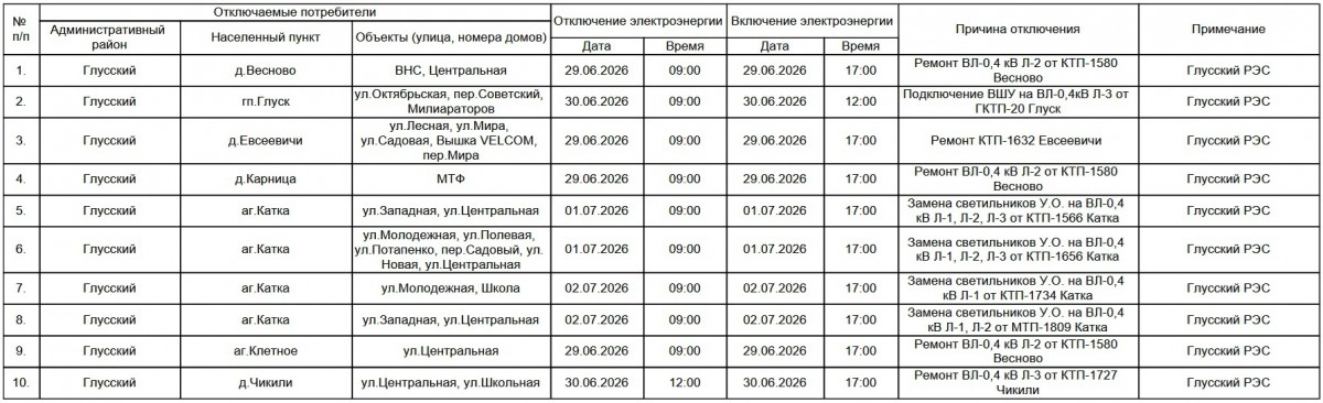 График отключения электроэнергии в Бобруйске с 29 июня по 5 июля. Проверьте, попал ли ваш дом в график