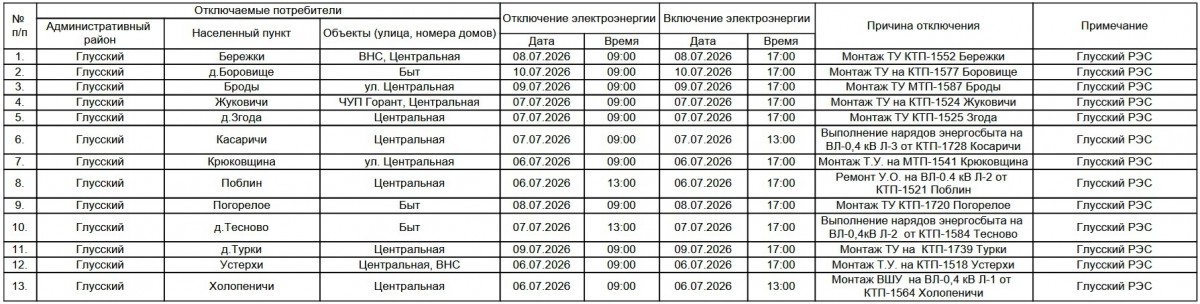 Бобруйские электрические сети: график отключений в Глусском районе с 6 по 12 июля Бобруйские электрические сети: график отключений в Глусском районе с 6 по 12 июля