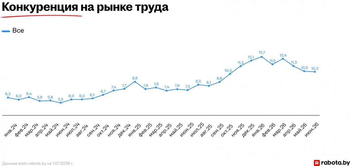 Как выросли зарплаты? Как выросли зарплаты?