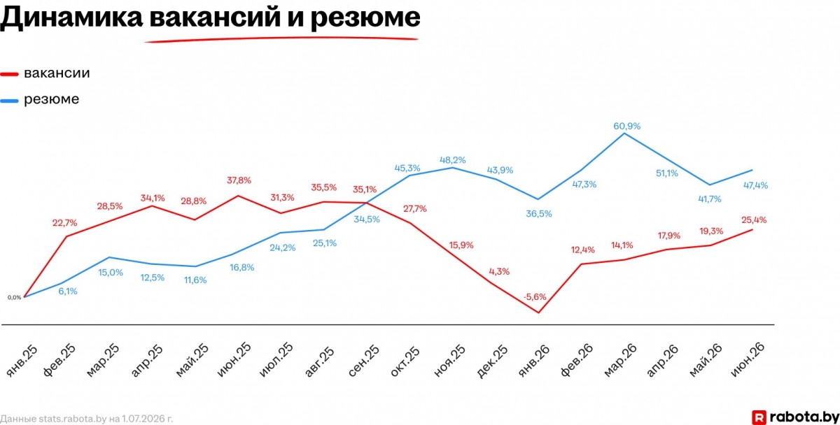Как выросли зарплаты? Как выросли зарплаты?