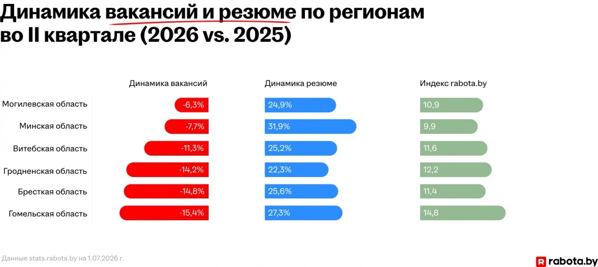 Как выросли зарплаты? Как выросли зарплаты?