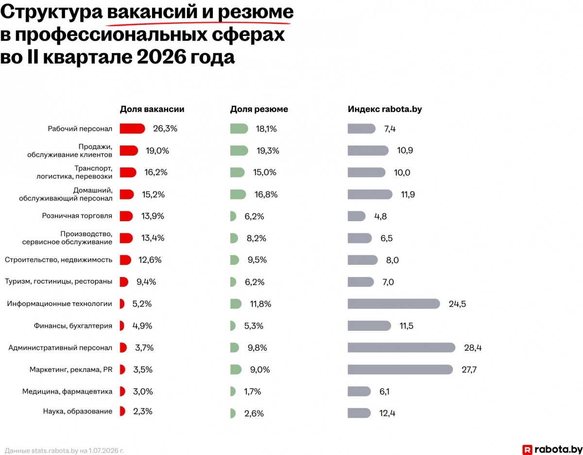Как выросли зарплаты? Как выросли зарплаты?
