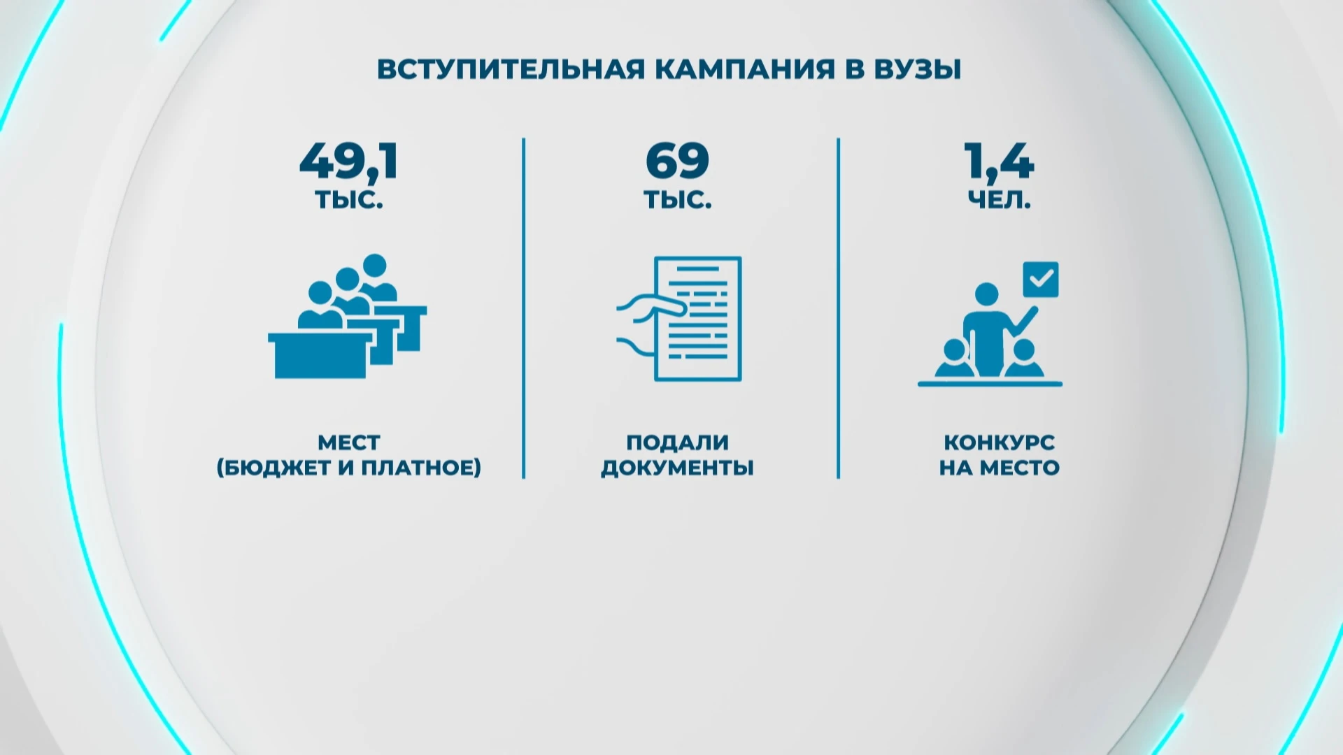 Вступительная кампания-2026 в Беларуси признана одной из самых успешных за 5 лет