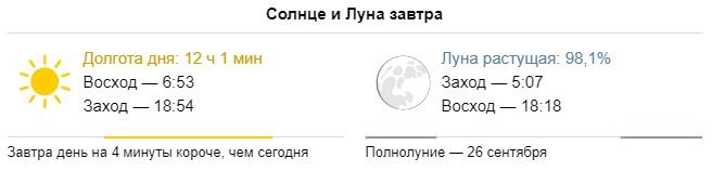 Погода Бобруйск